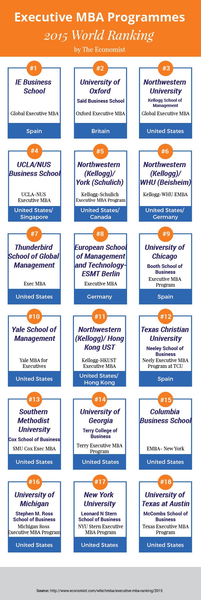 How to Prepare for EMBA Admission_EMBA_Ranking